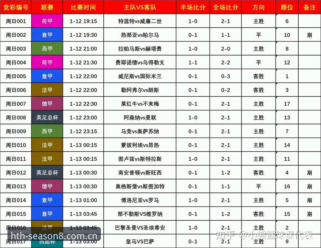 华体会比分指数详解：足球数据追踪与赛程预判介绍